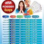 ฟังหวย 1 12 64